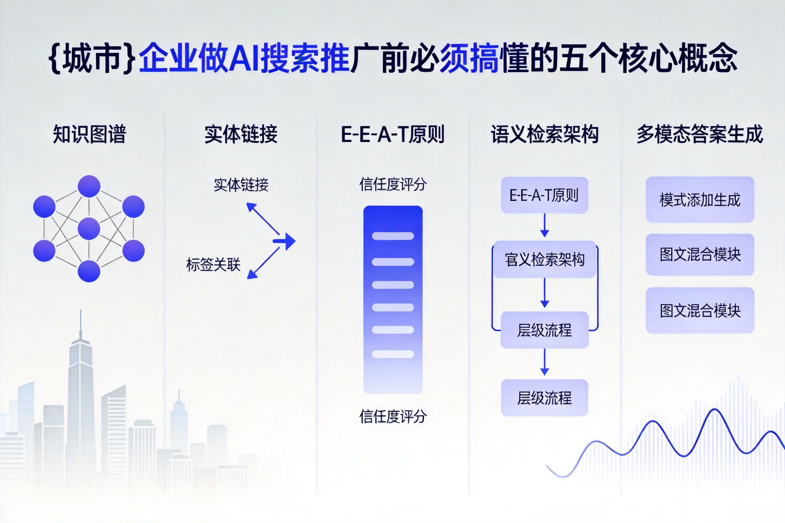 桐庐企业做AI搜索推广前必须搞懂的五个核心概念