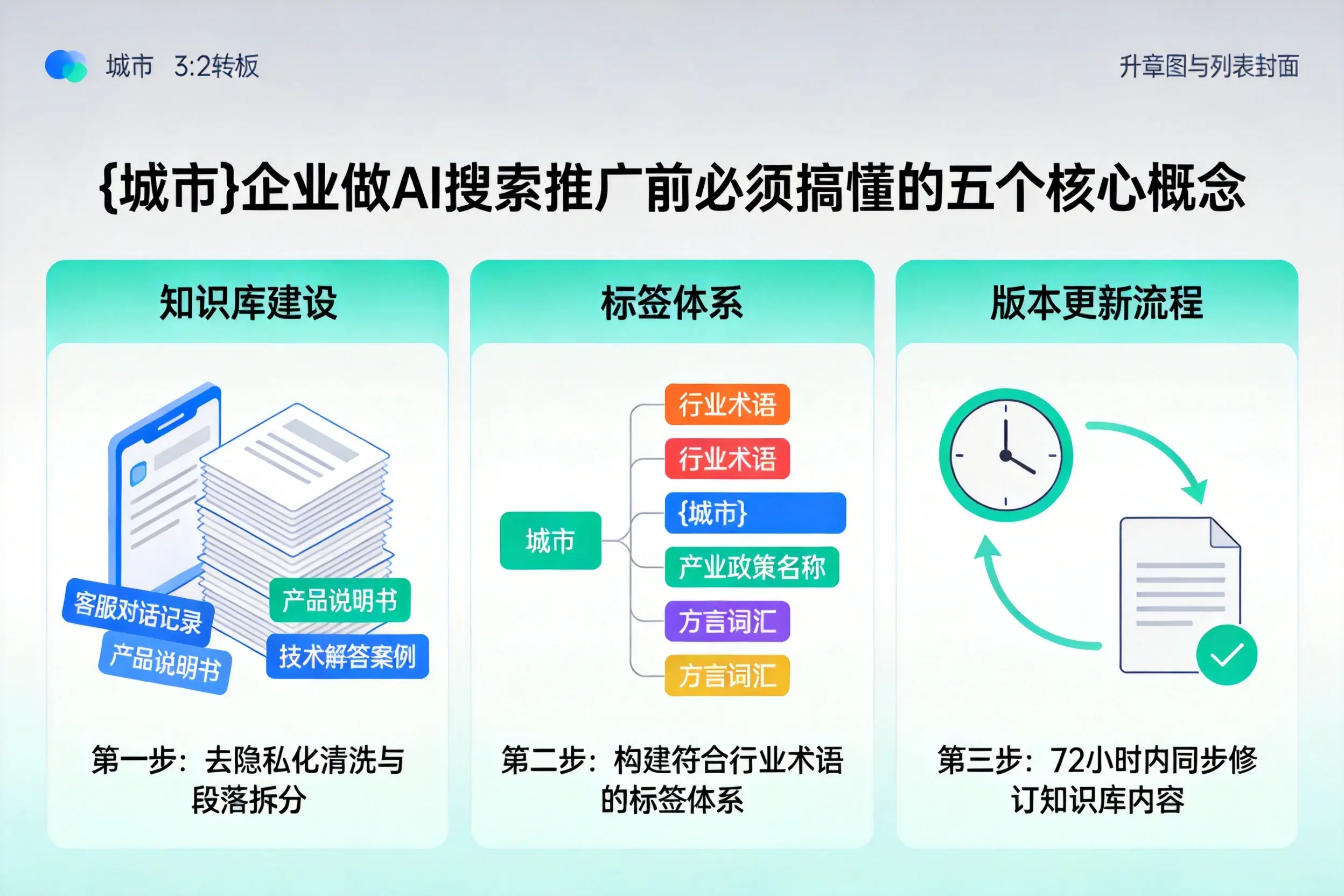 桐庐企业做AI搜索推广前必须搞懂的五个核心概念